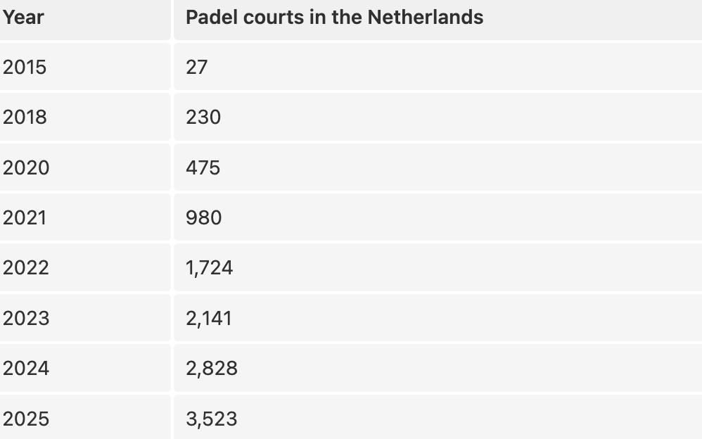 Padel Courts in the Netherlands.png
